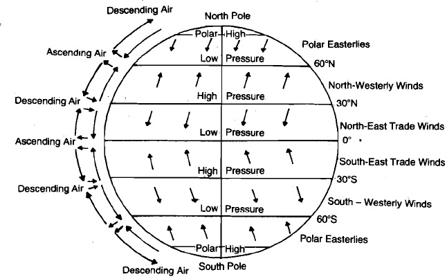 428_global wind patterns.jpg